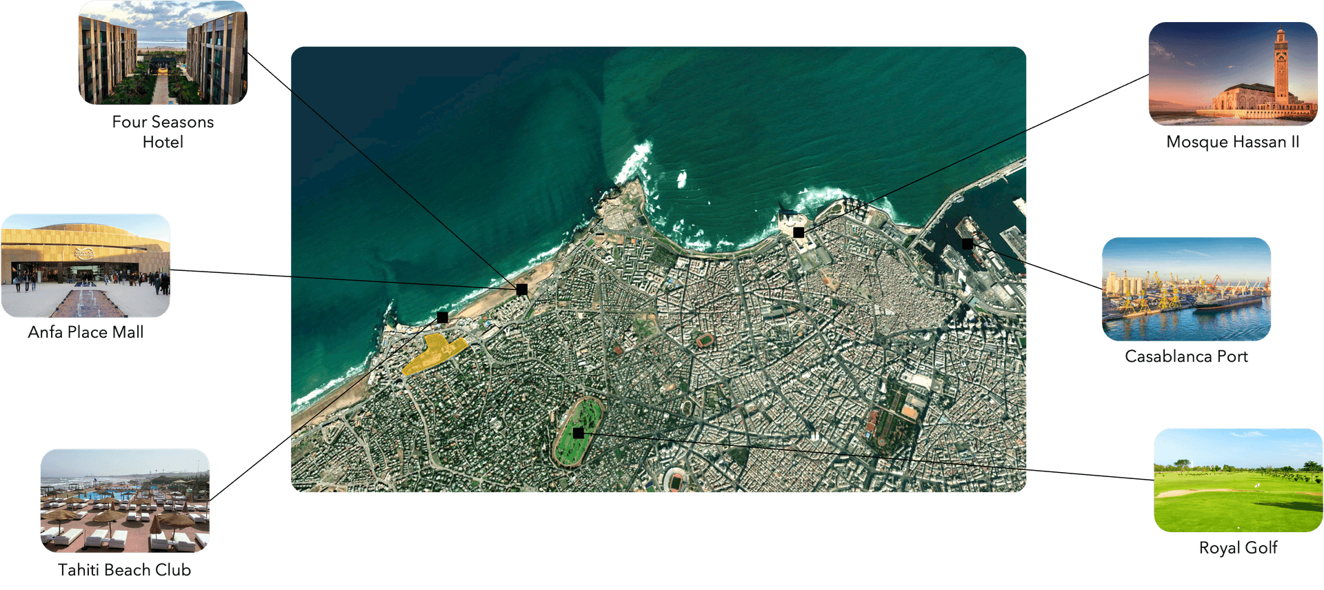La Corniche — land context 2